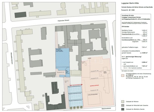 Grundschule in Sicht – Tennisclub gesichert