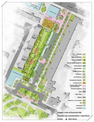 Vorzugsvariante Klimaangepasste Straße für alle
