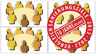 Runder-Tisch-Collage-10-Jahre