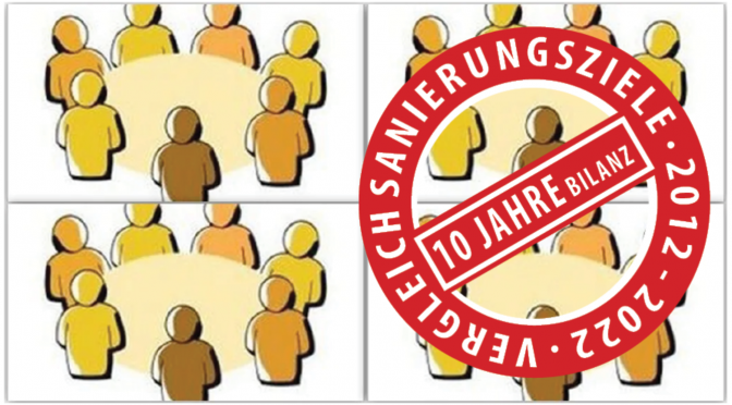 PROTOKOLL der BV-Beratung vom 17. Januar 2023 – Mit 10-Jahres-Bilanz