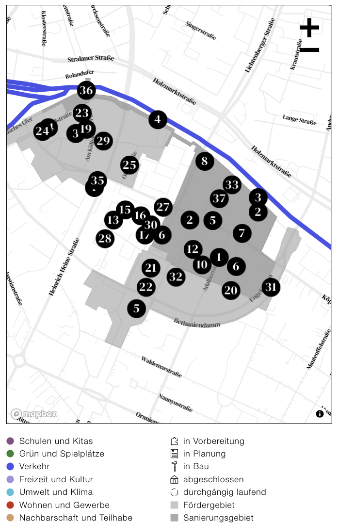Handlungsfelder Legende