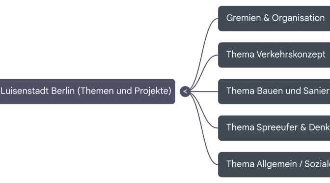 Willkommen in der Nördlichen Luisenstadt – Neue Serie Teil 1